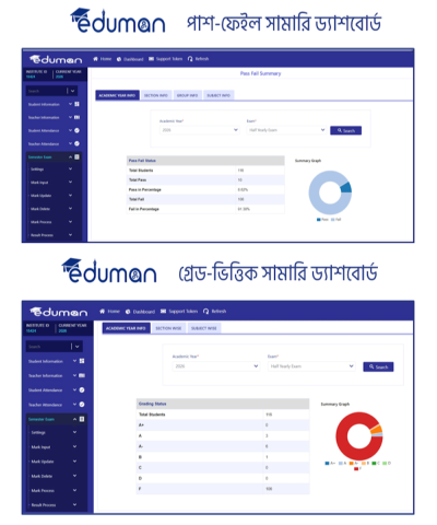 Eduman Exam Summary Dashboard